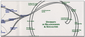 Wall Banner for Sexual Orientation and Identity